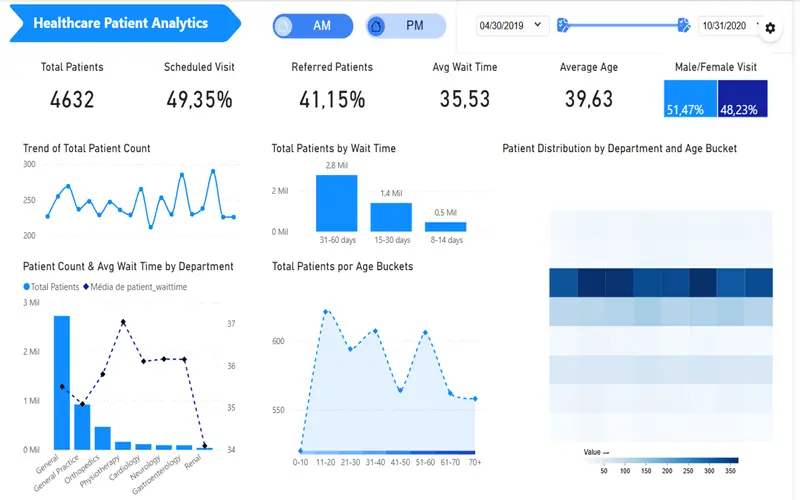 Comparação Design Amador vs Profissional