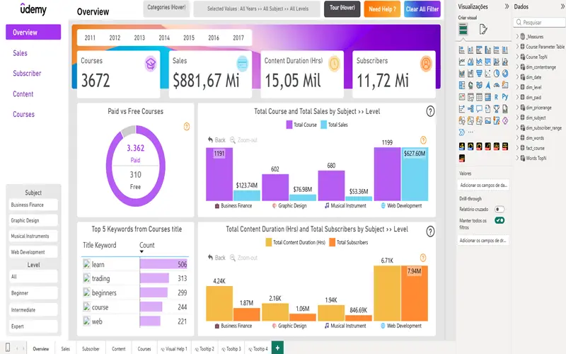 Antes e Depois da Personalização