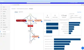 Flows prontos para Power Automate